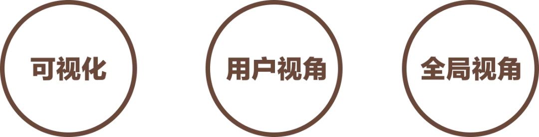 大厂出品！帮你完整掌握用户体验地图