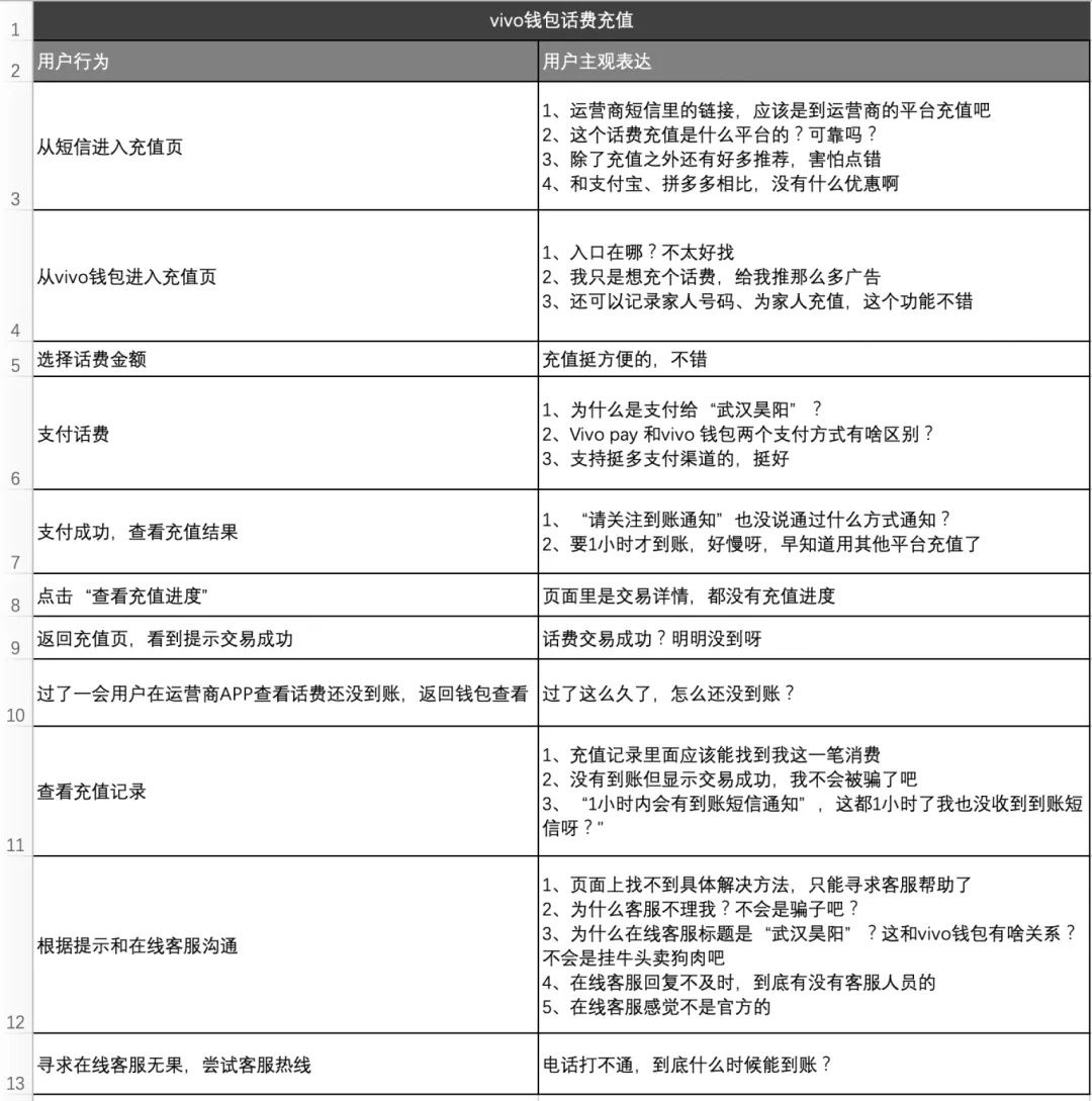 大厂出品！帮你完整掌握用户体验地图