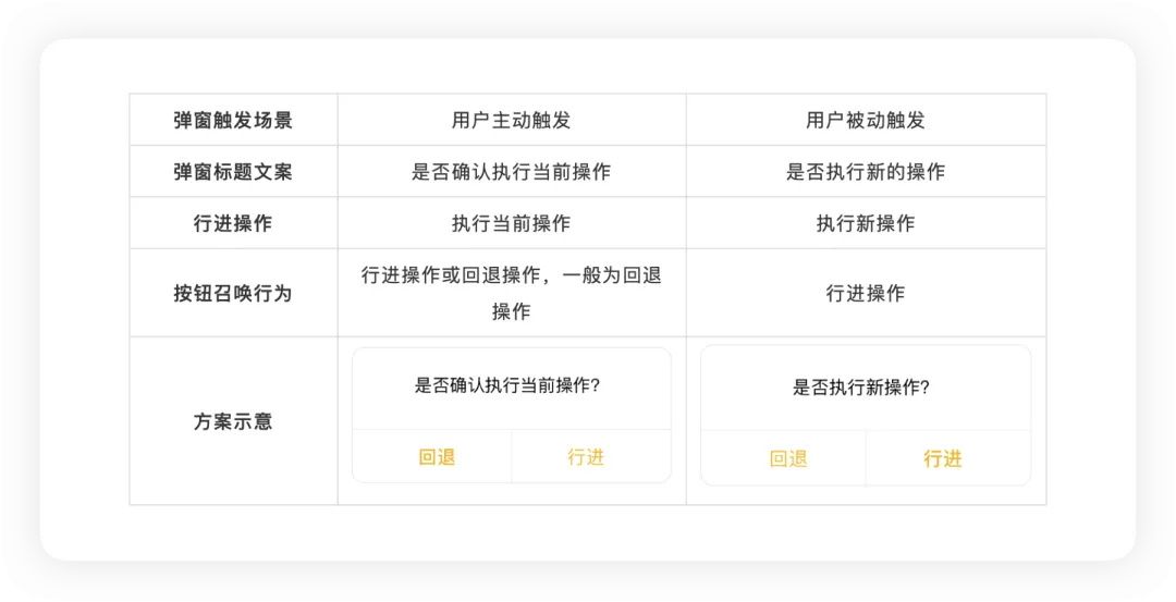 4400字干货！大厂资深设计师帮你掌握弹窗组件设计