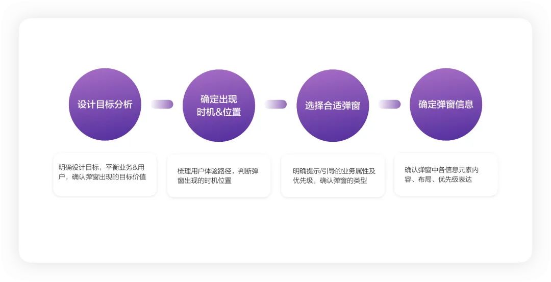 4400字干货！大厂资深设计师帮你掌握弹窗组件设计