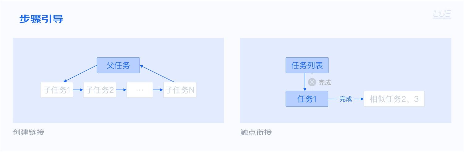 大厂出品！从点线面体构建B端产品的「查询设计模式」