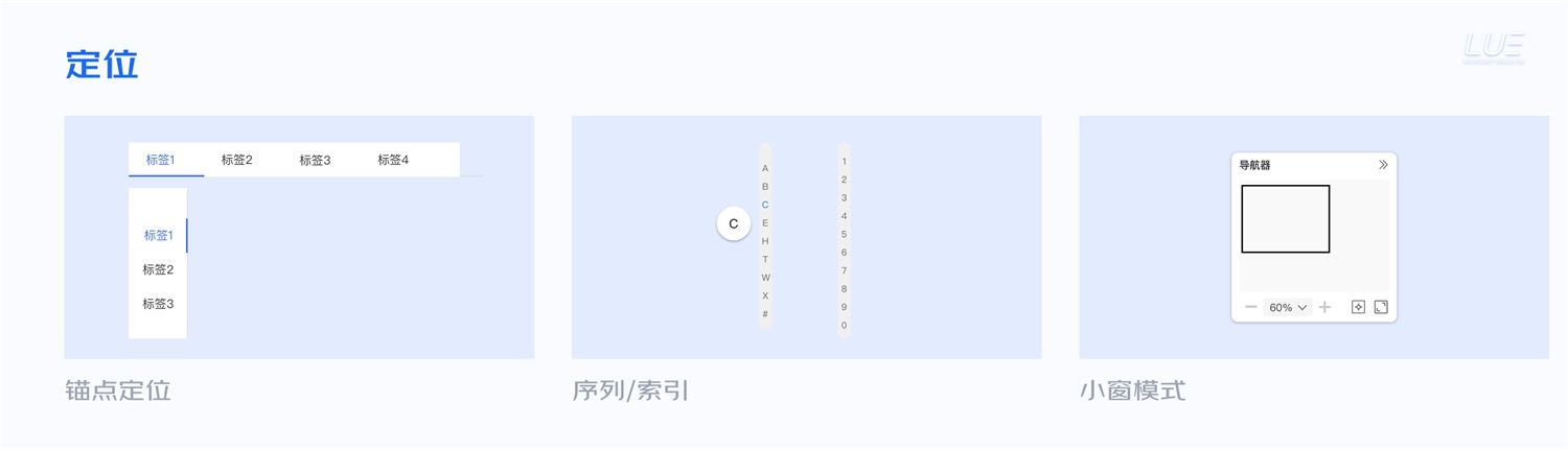 大厂出品！从点线面体构建B端产品的「查询设计模式」