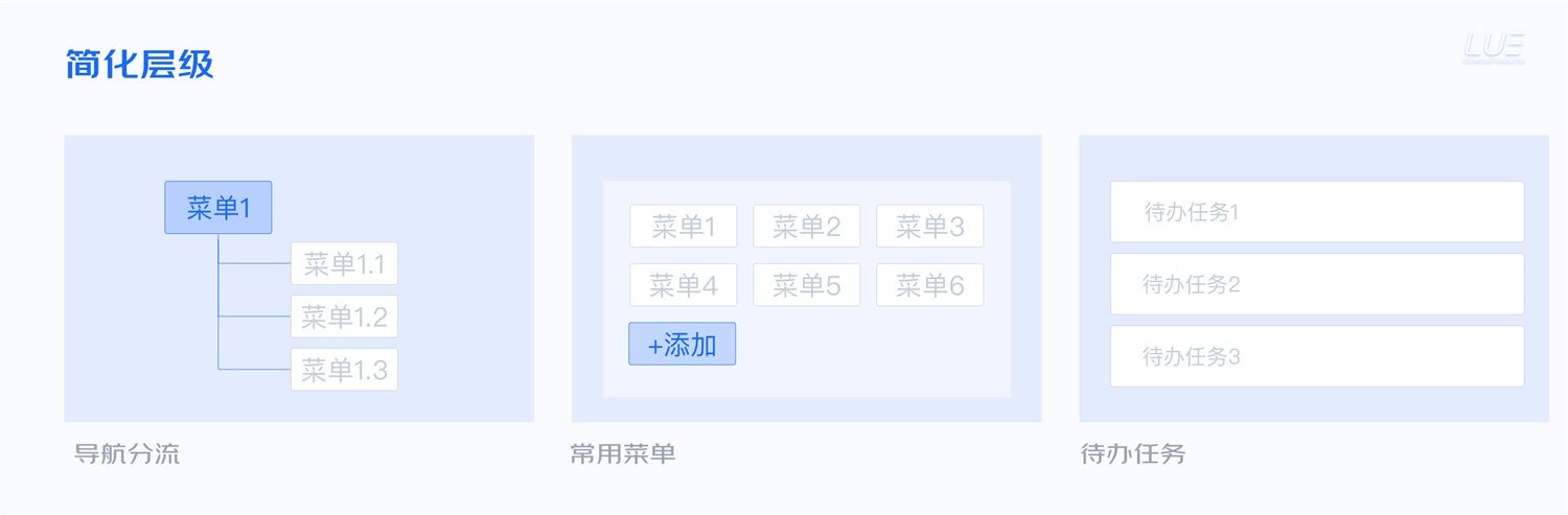大厂出品！从点线面体构建B端产品的「查询设计模式」