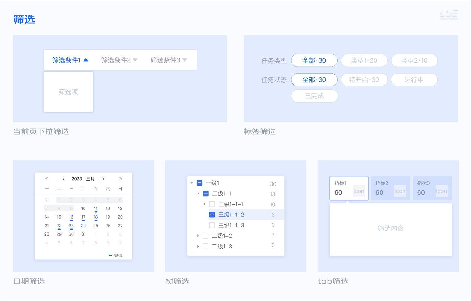 大厂出品！从点线面体构建B端产品的「查询设计模式」