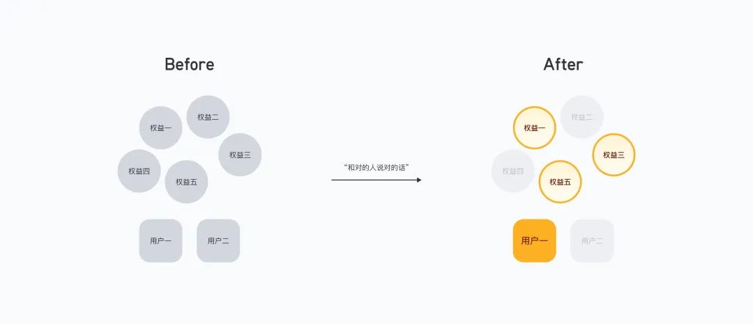 提高18%转化率！付费弹窗的设计优化复盘