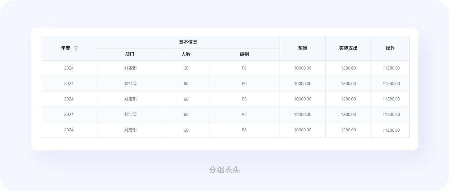 超全总结！优秀B端表格设计的8大技巧+50条细节