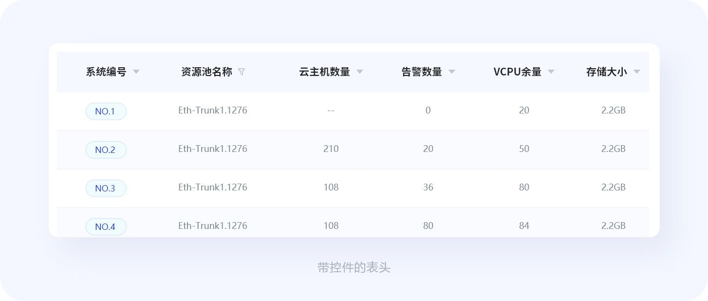 超全总结！优秀B端表格设计的8大技巧+50条细节
