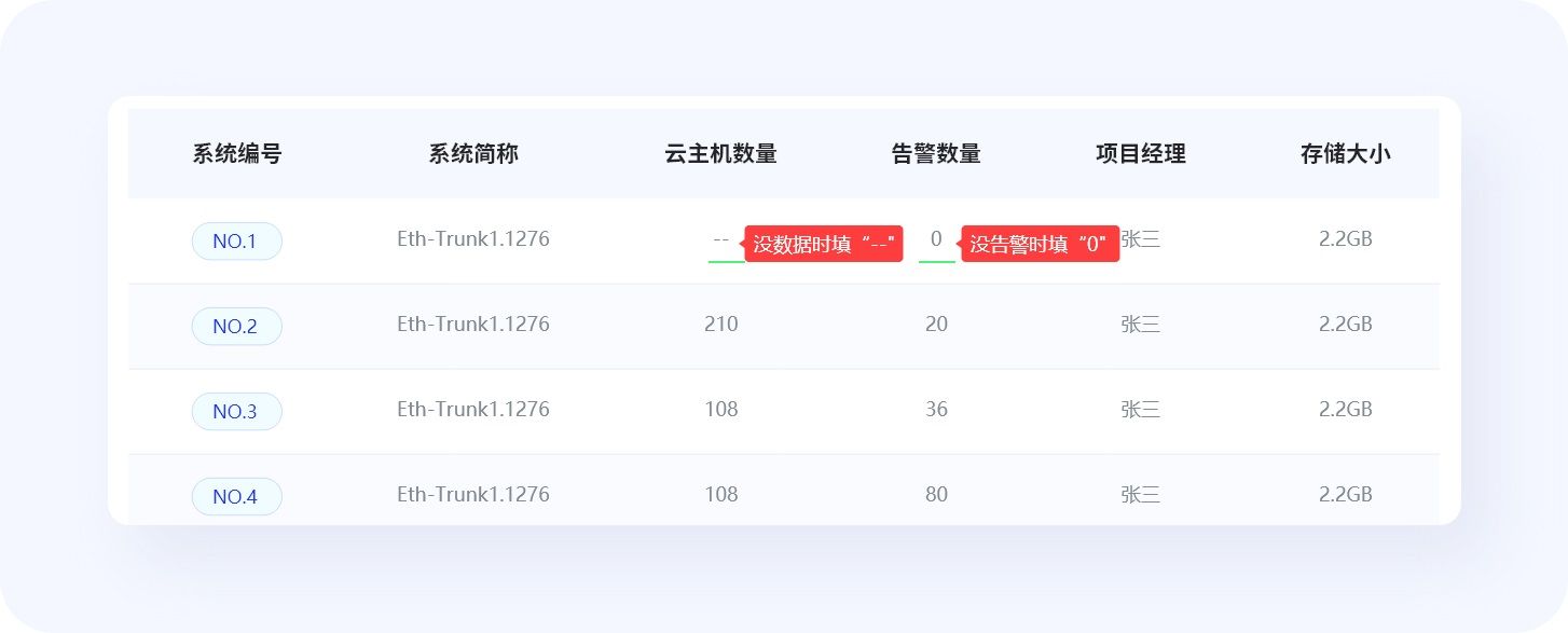 超全总结！优秀B端表格设计的8大技巧+50条细节