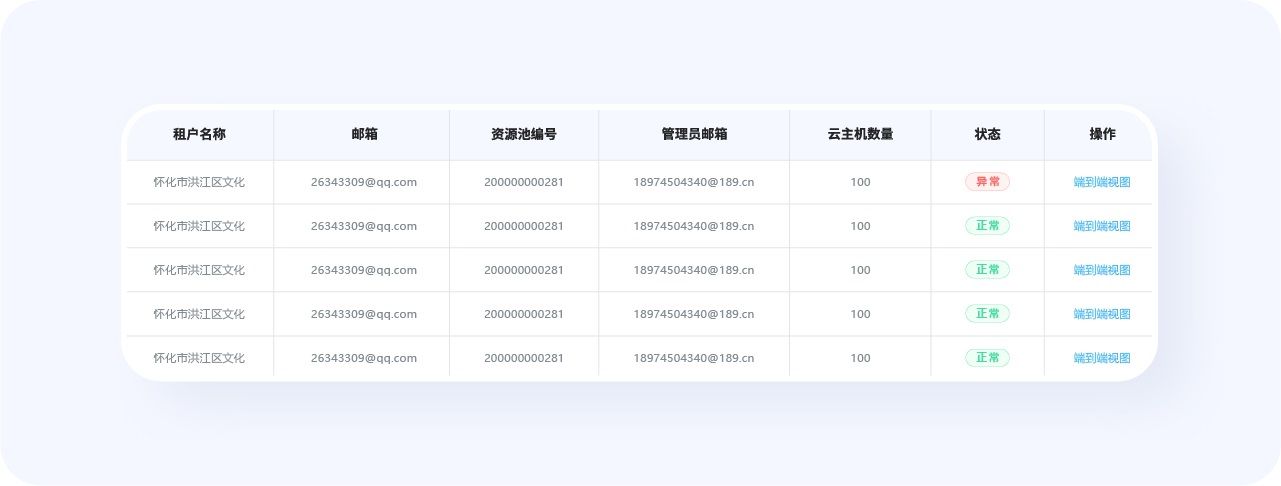 超全总结！优秀B端表格设计的8大技巧+50条细节