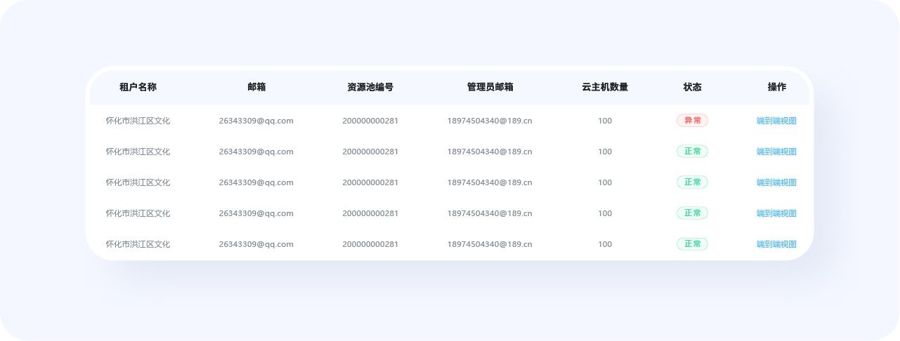超全总结！优秀B端表格设计的8大技巧+50条细节