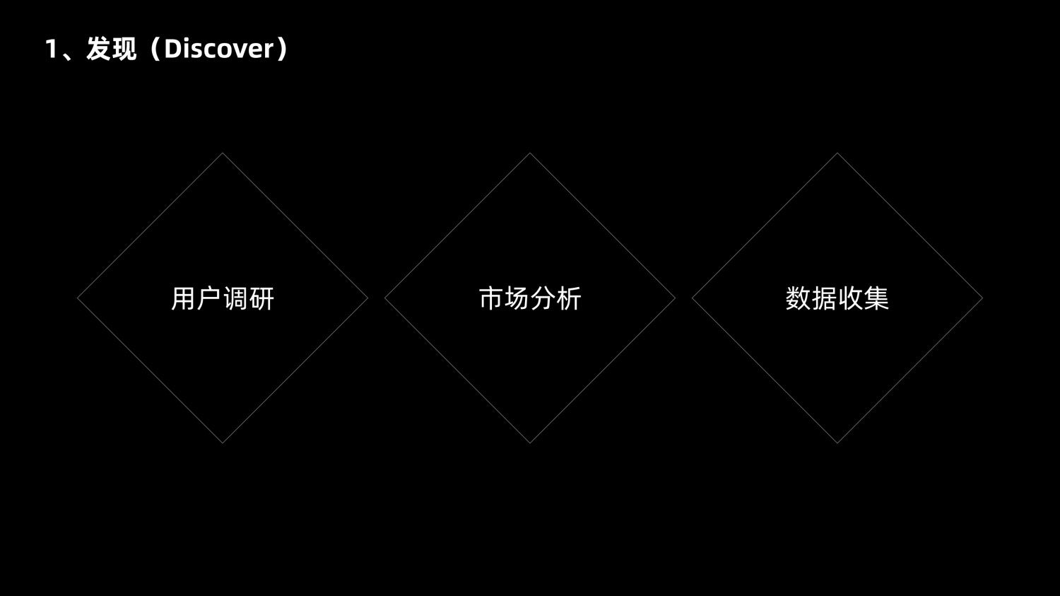 8600字深度干货！「双钻模型」全方位解读与实战案例