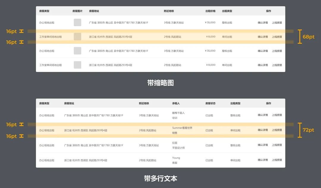从基础讲起，教你多种B端表格设计方式