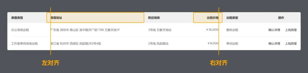 从基础讲起，教你多种B端表格设计方式