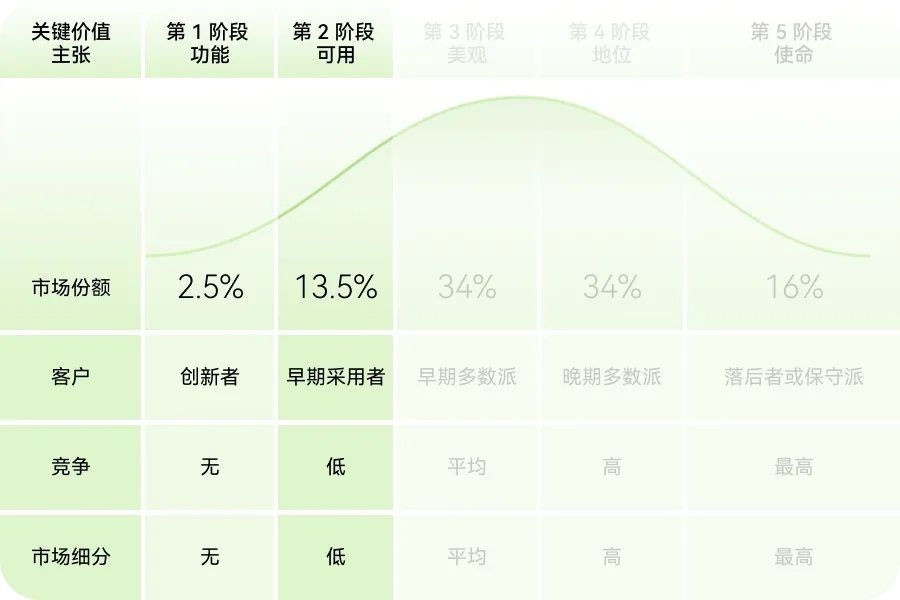 如何用价值金字塔模型，打造产品护城河？