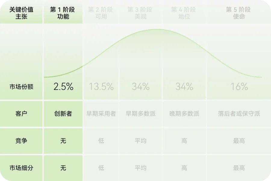 如何用价值金字塔模型，打造产品护城河？