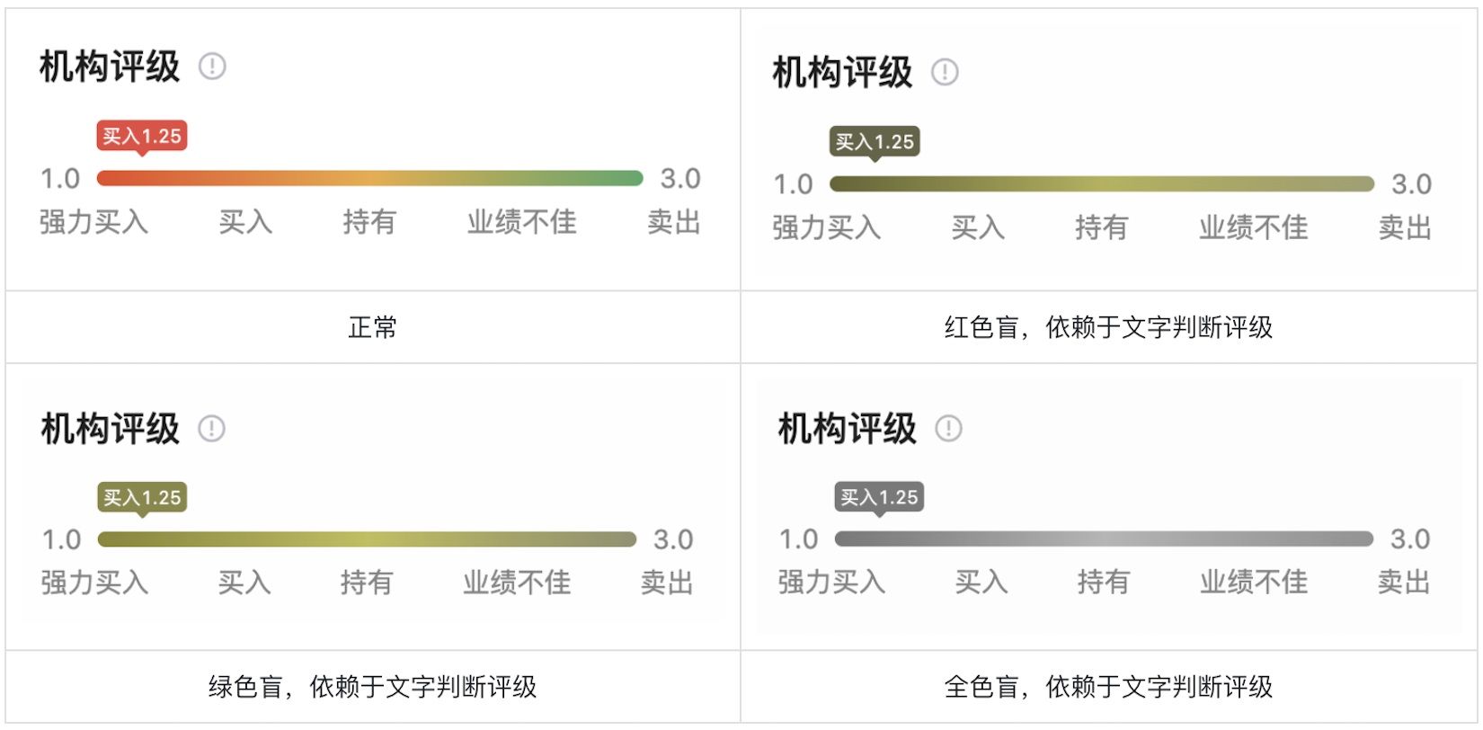 如何为色盲用户做好股票类UI设计？5500字干货来了！