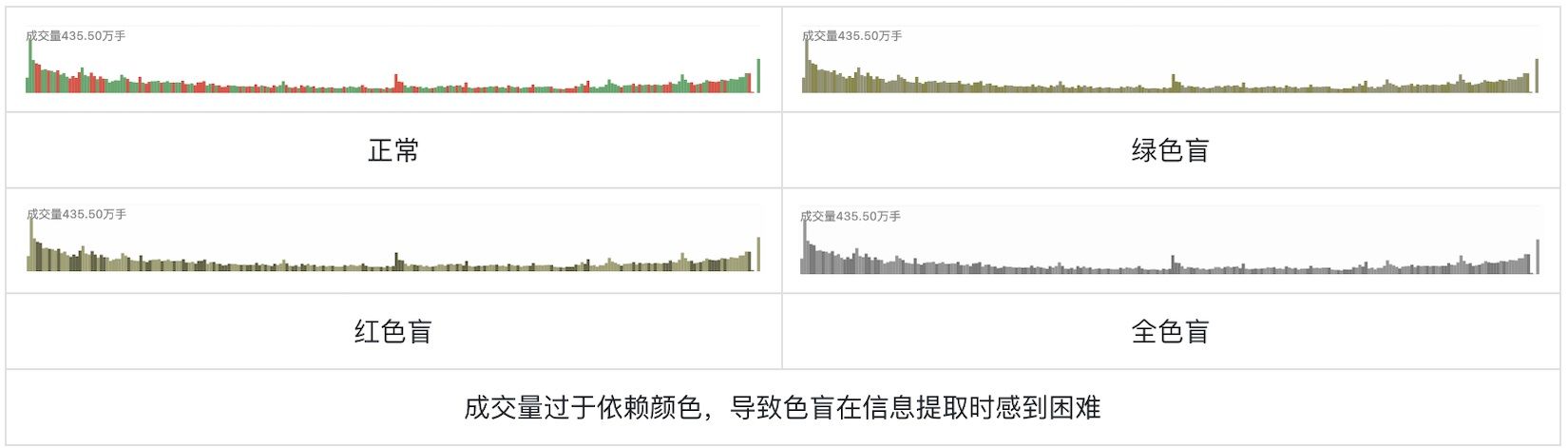 如何为色盲用户做好股票类UI设计？5500字干货来了！