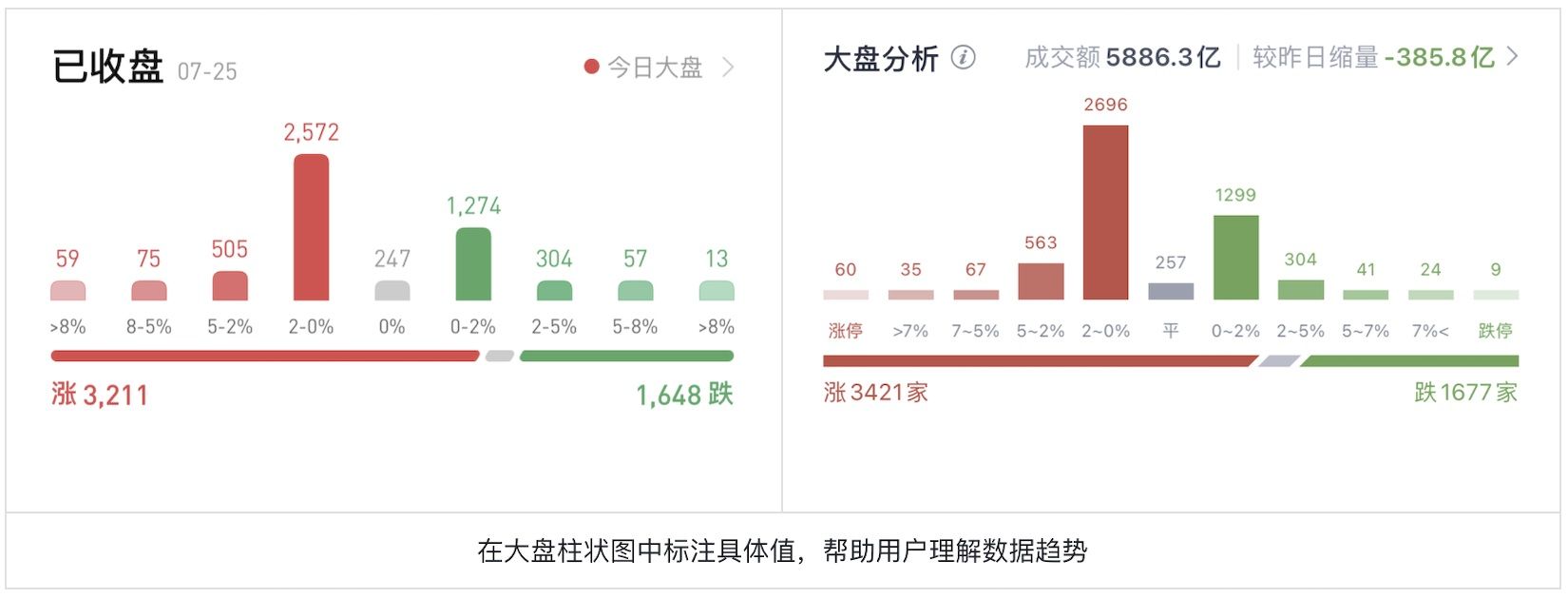 如何为色盲用户做好股票类UI设计？5500字干货来了！