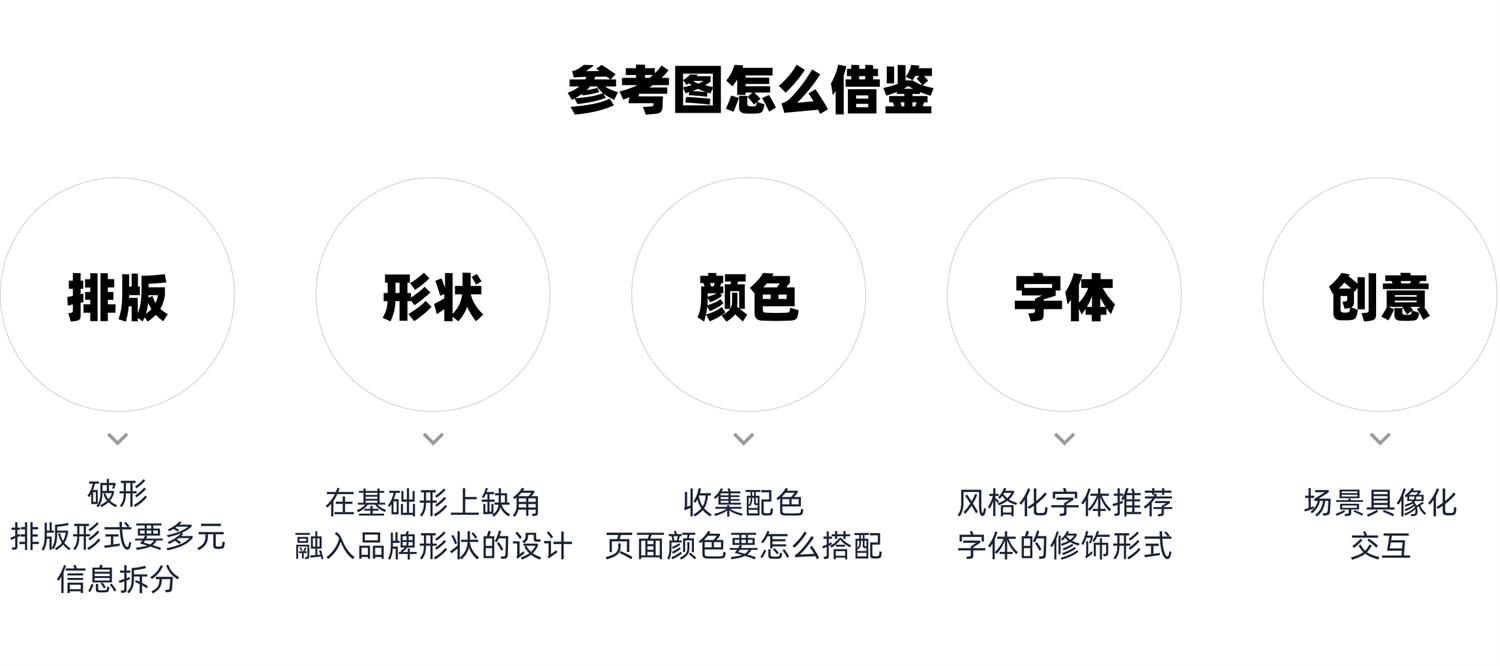 从5个方面，深入分析如何学会借鉴参考！