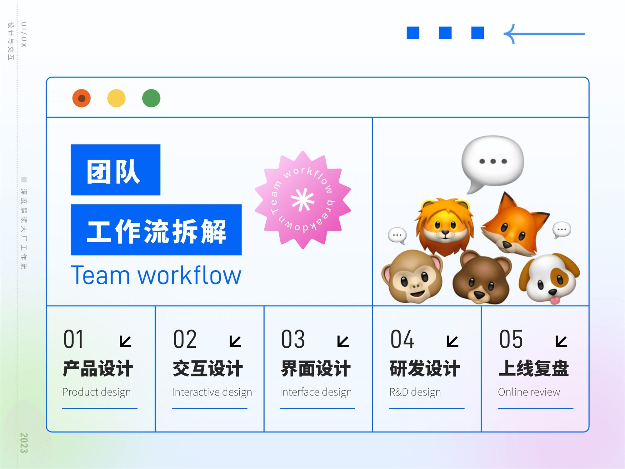揭秘互联网大厂工作流的四个环节