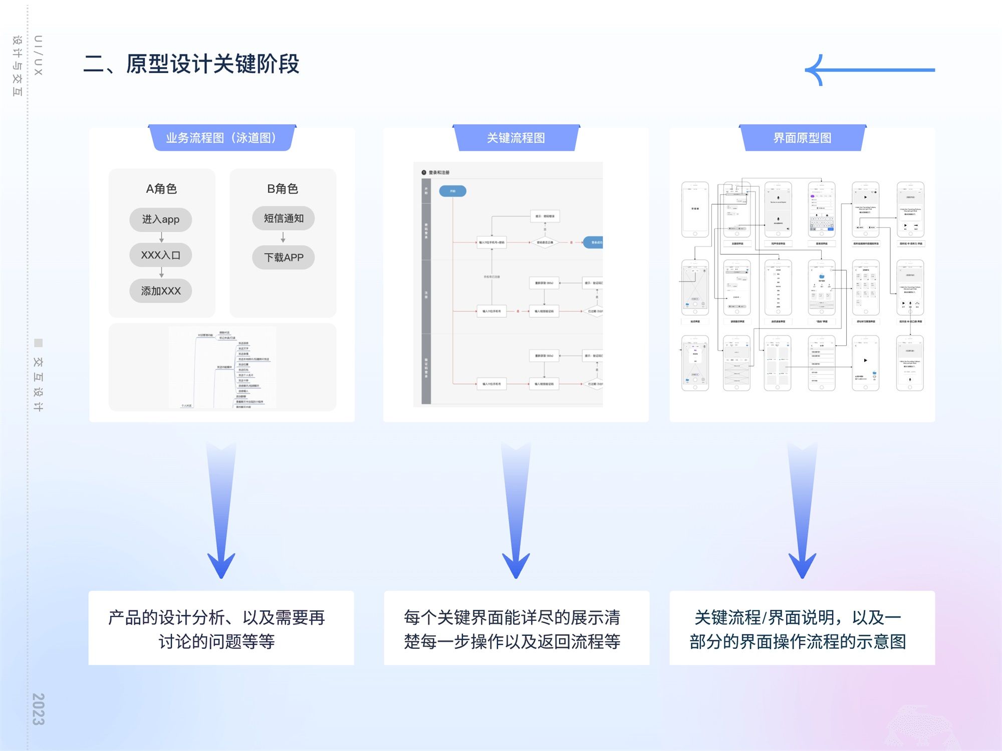 揭秘互联网大厂工作流的四个环节