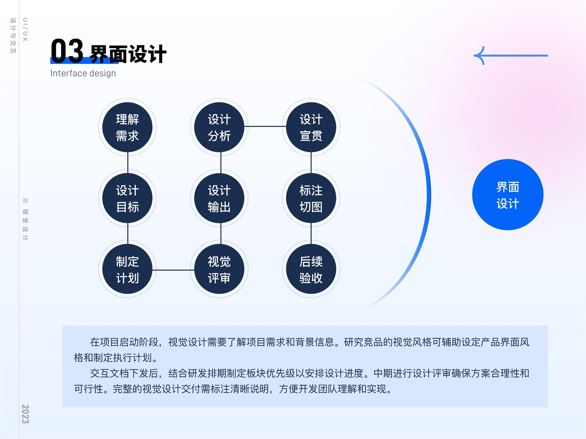 揭秘互联网大厂工作流的四个环节