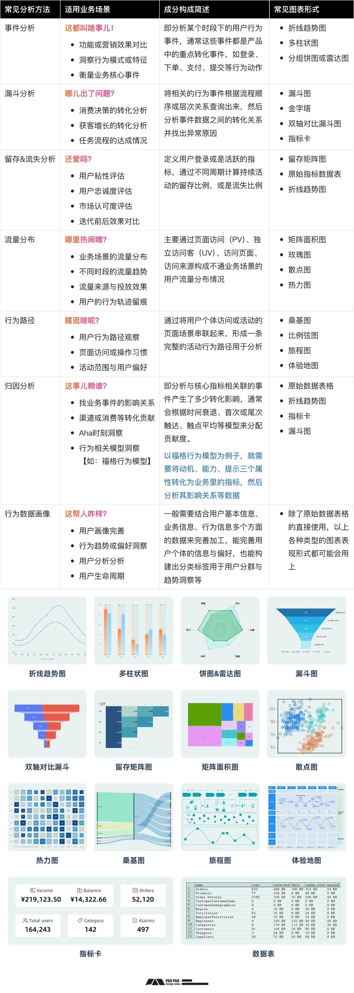 如何从零开始构建「用户行为分析」：数据加工+案例演示