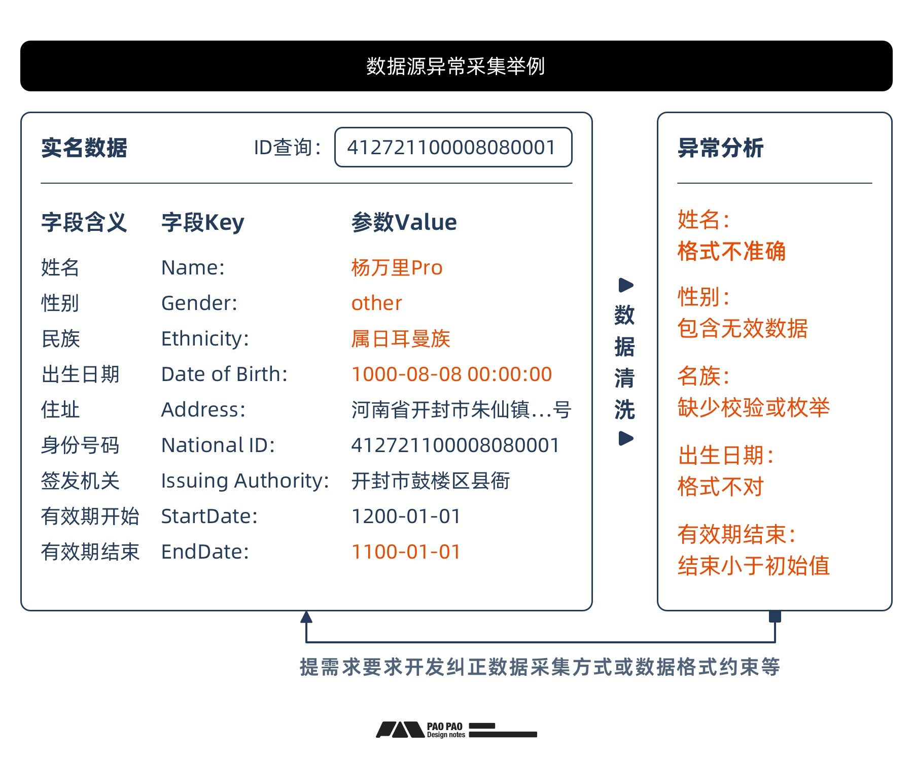 如何从零开始构建「用户行为分析」：数据加工+案例演示