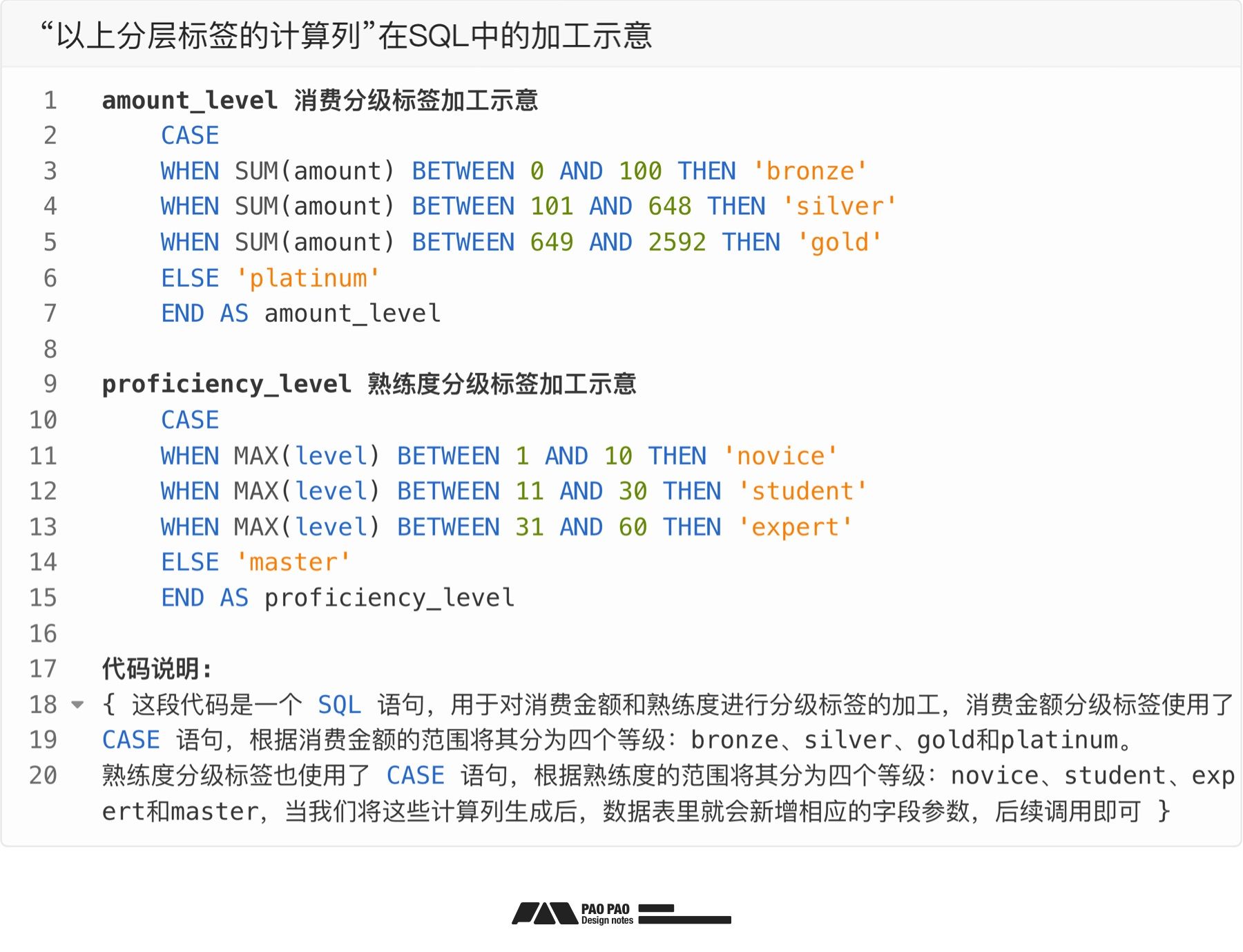 如何从零开始构建「用户行为分析」：数据加工+案例演示
