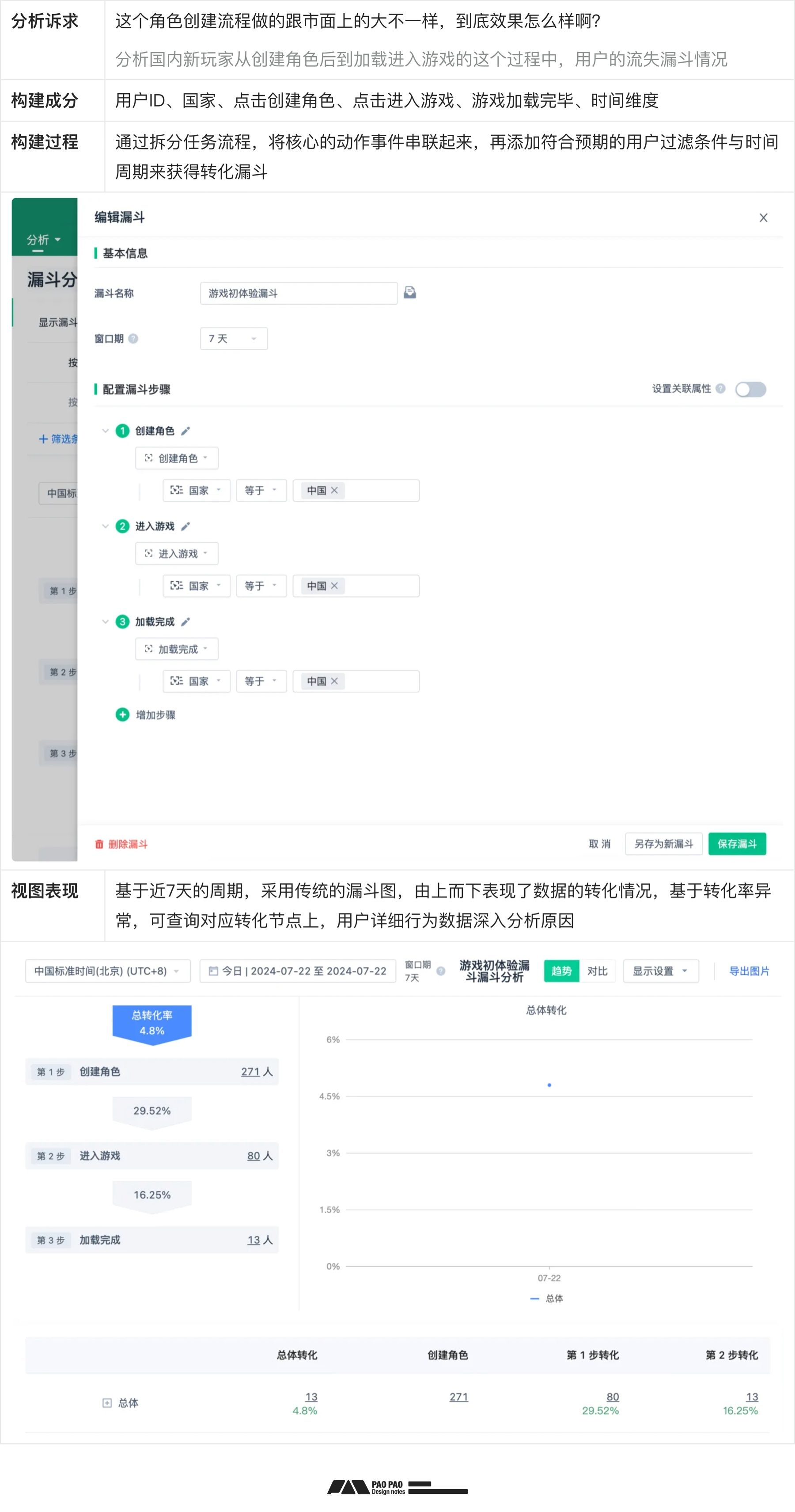 如何从零开始构建「用户行为分析」：数据加工+案例演示