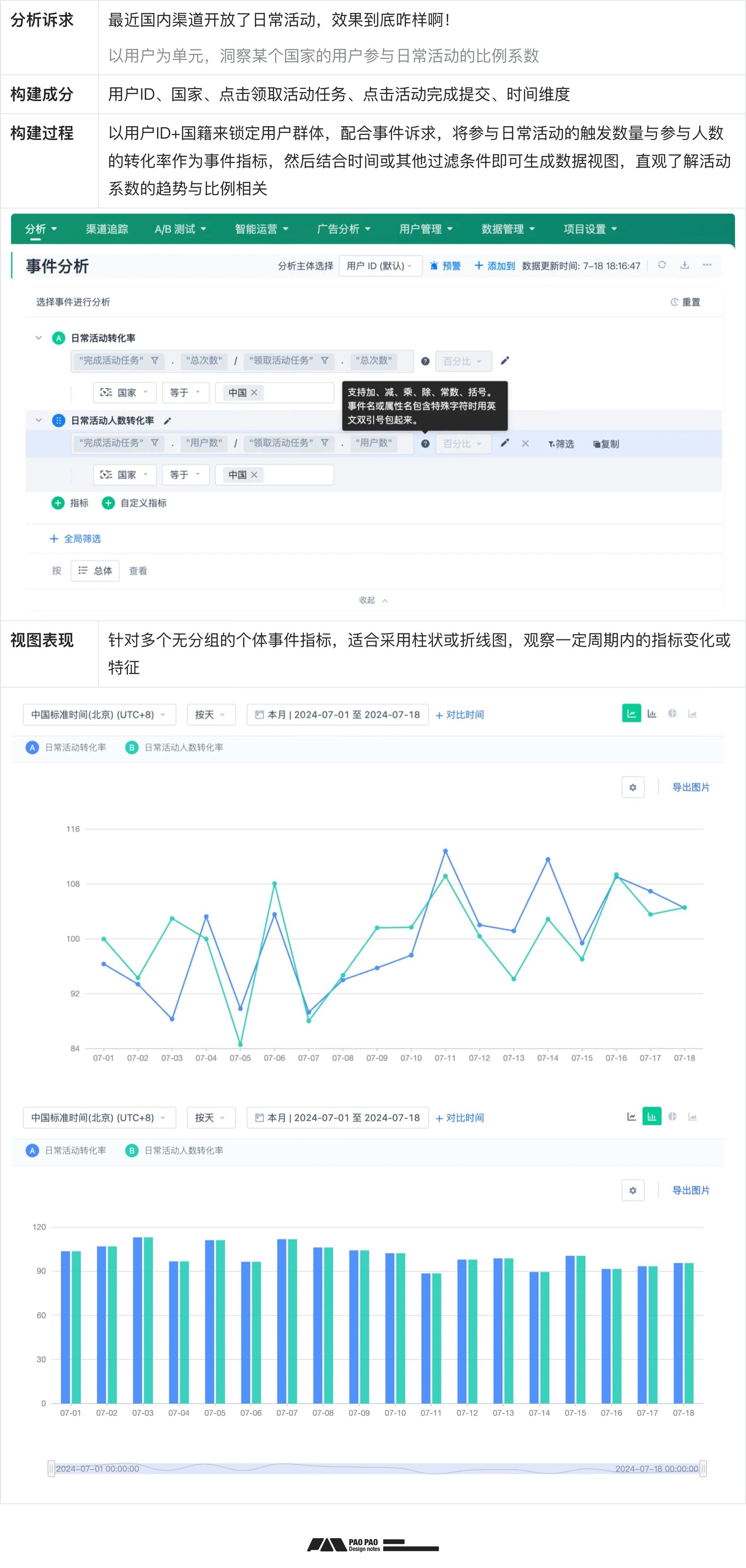 如何从零开始构建「用户行为分析」：数据加工+案例演示