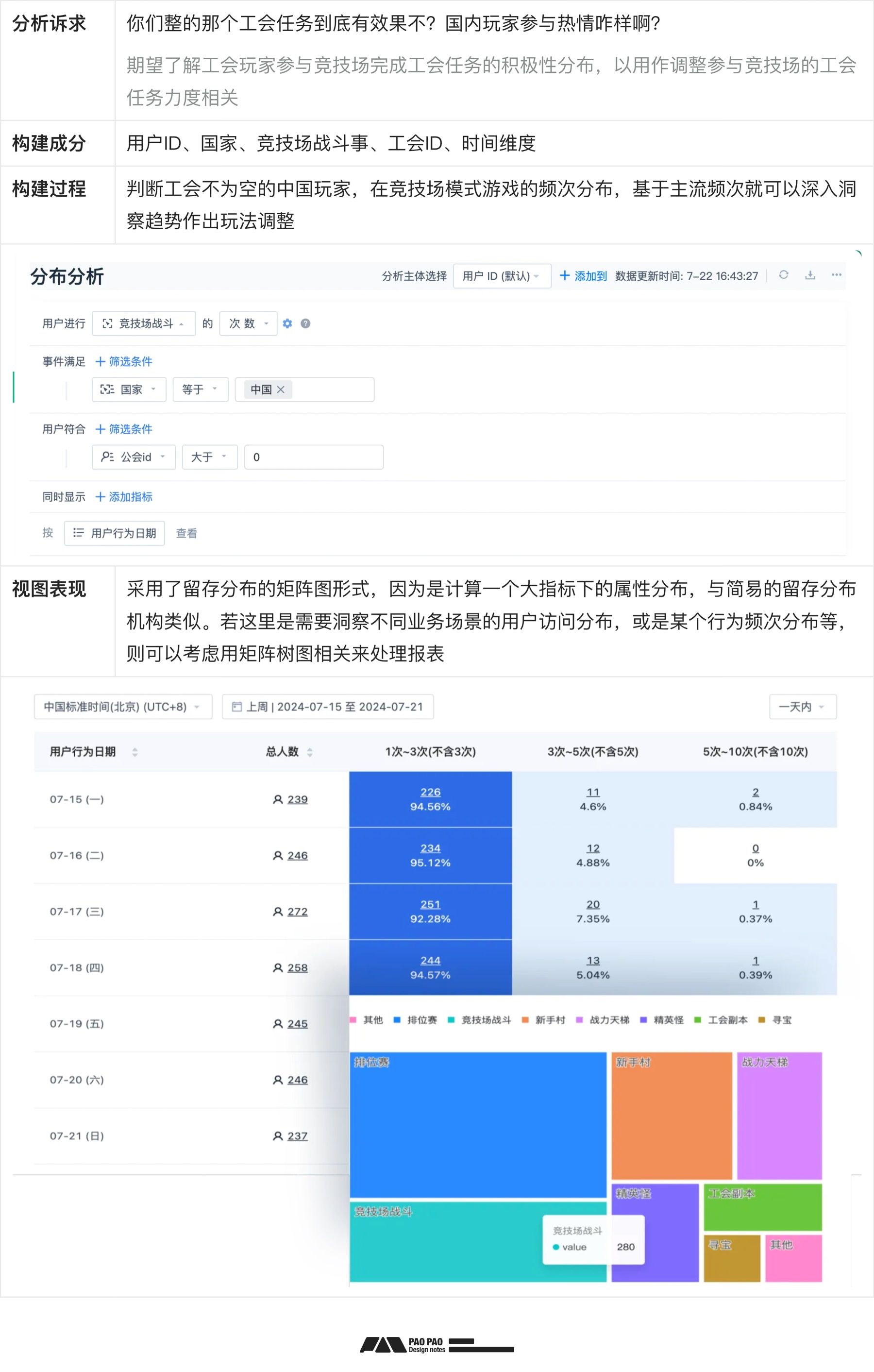 如何从零开始构建「用户行为分析」：数据加工+案例演示