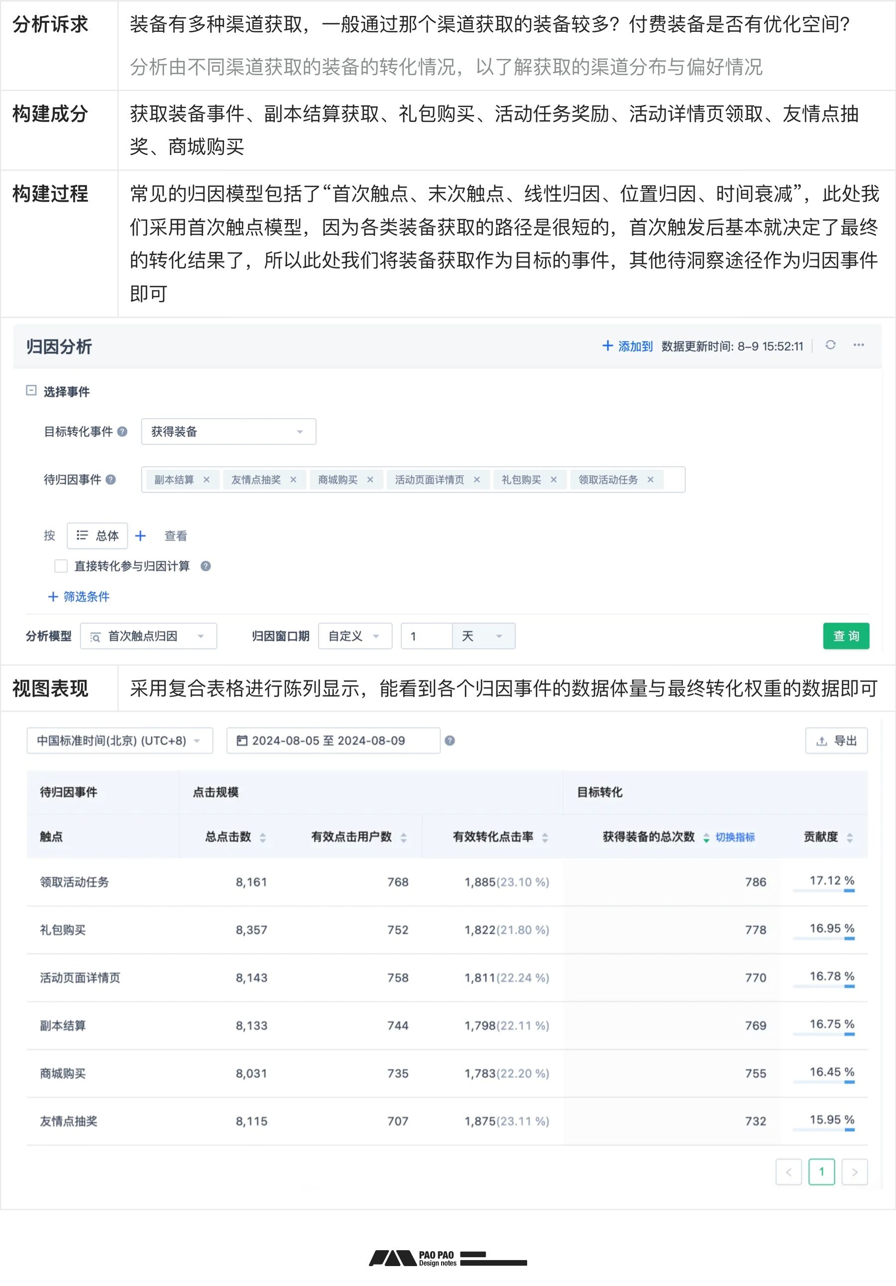 如何从零开始构建「用户行为分析」：数据加工+案例演示