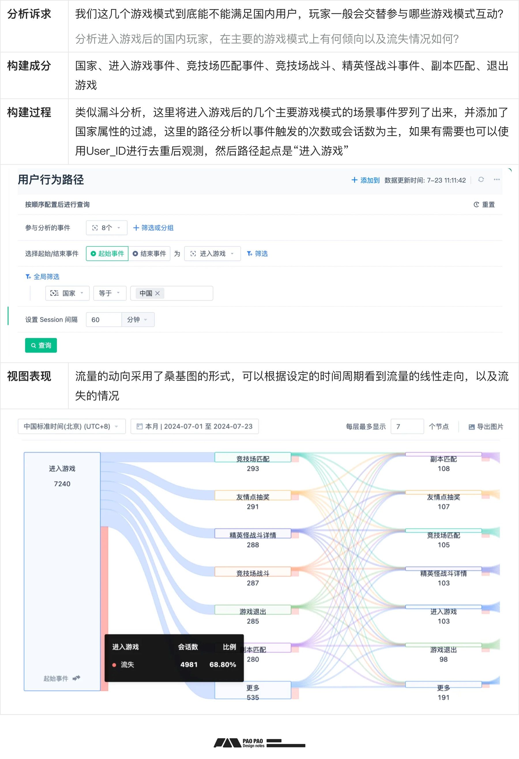 如何从零开始构建「用户行为分析」：数据加工+案例演示