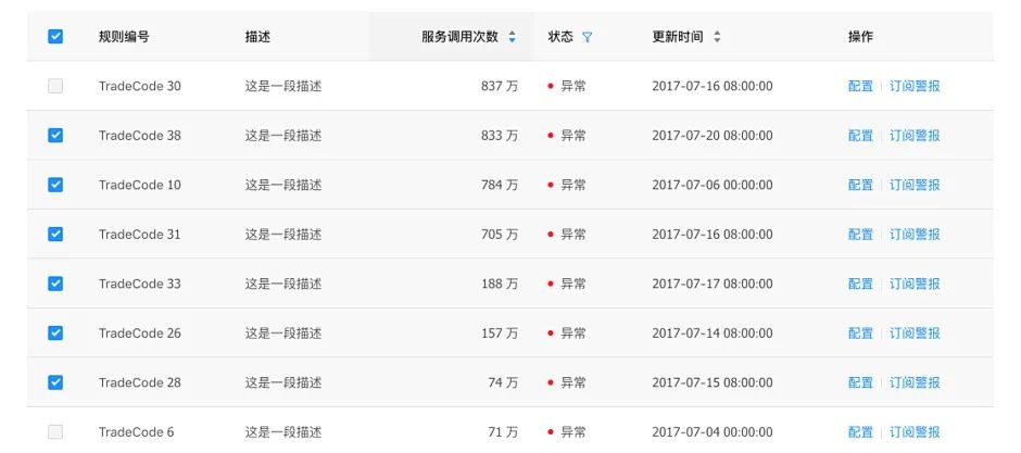 团队使用第三方 B 端组件库，还要设计师有什么用？