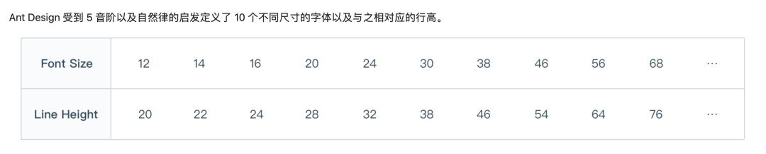 团队使用第三方 B 端组件库，还要设计师有什么用？