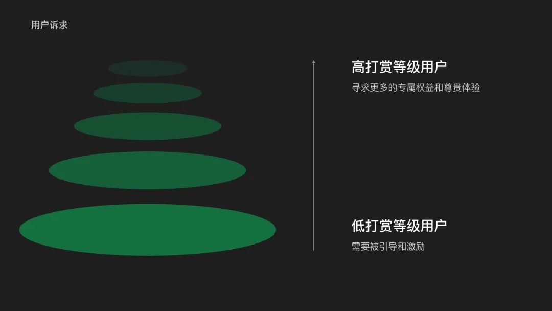 腾讯高手出品！5个章节掌握标签 Tag 设计方法