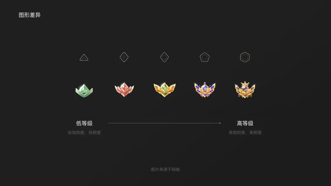 腾讯高手出品！5个章节掌握标签 Tag 设计方法