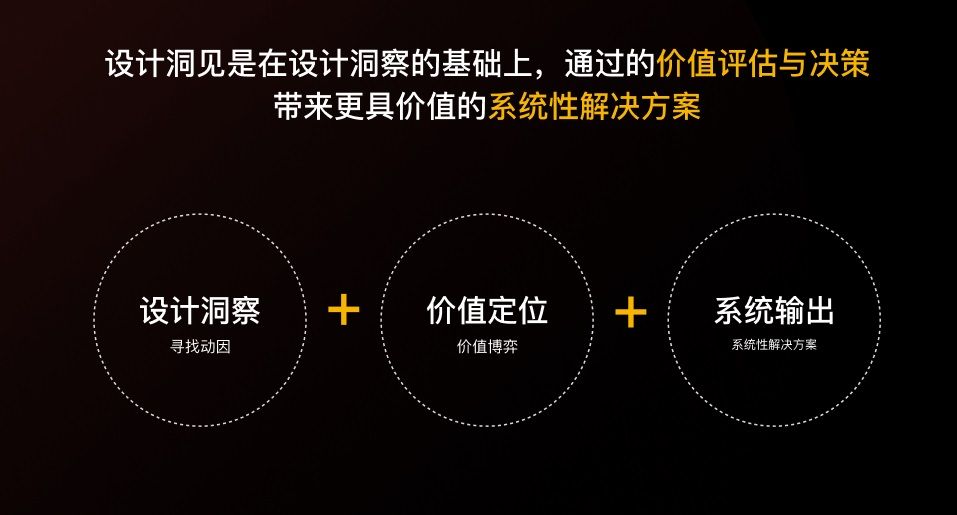先别急着设计，掌握了这个方法过稿更快