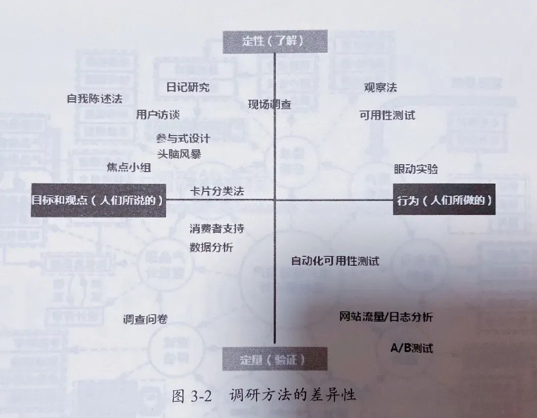 先别急着设计，掌握了这个方法过稿更快