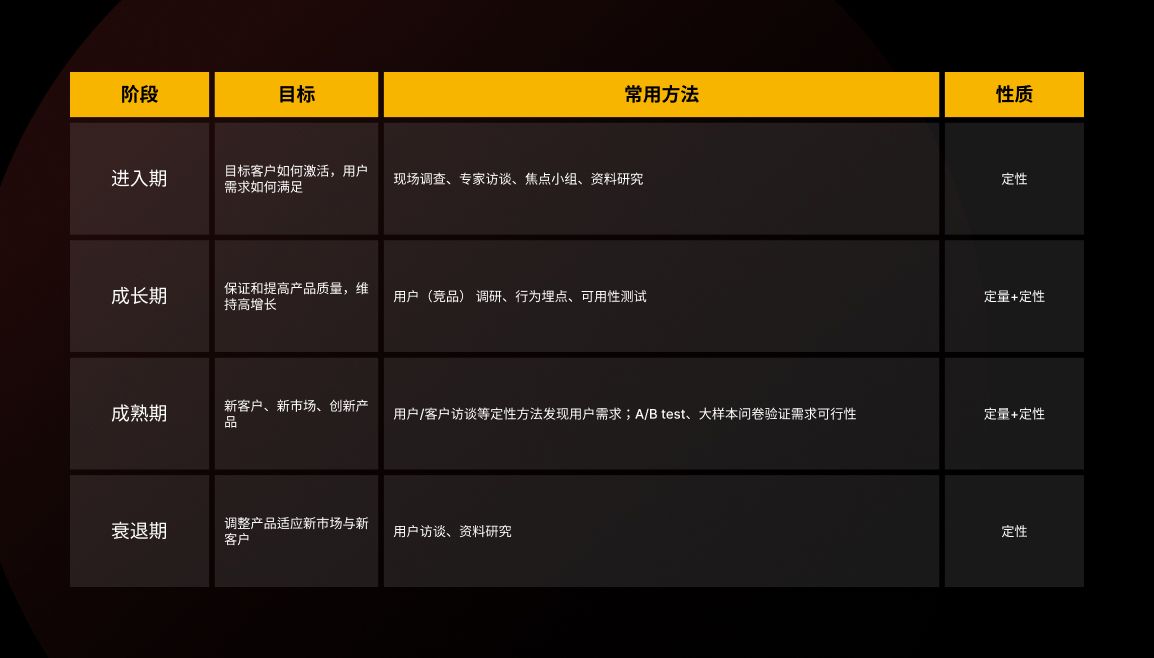 先别急着设计，掌握了这个方法过稿更快