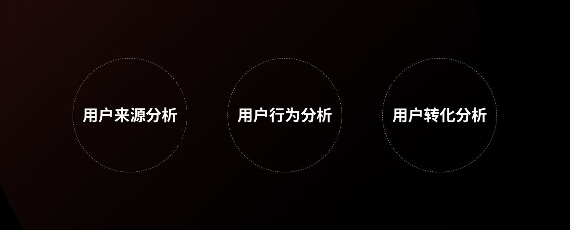 先别急着设计，掌握了这个方法过稿更快