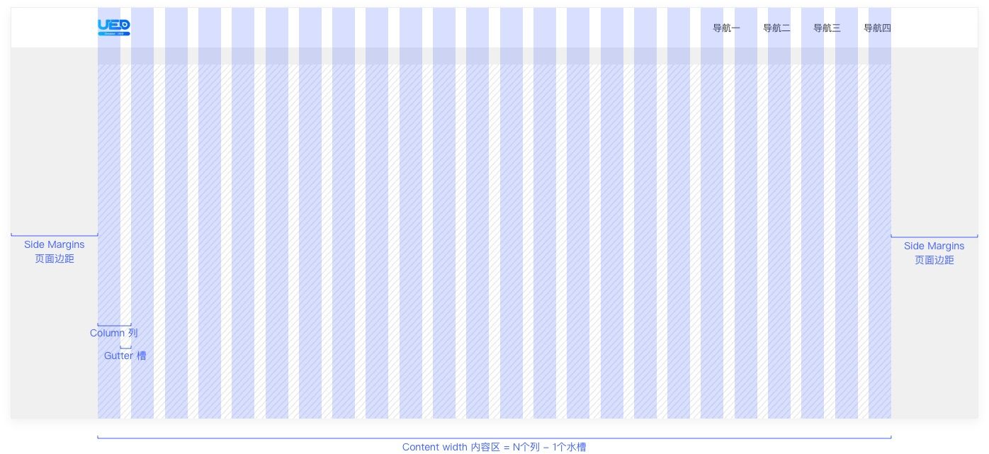 6000字干货！详细解析Web端设计语言库：布局