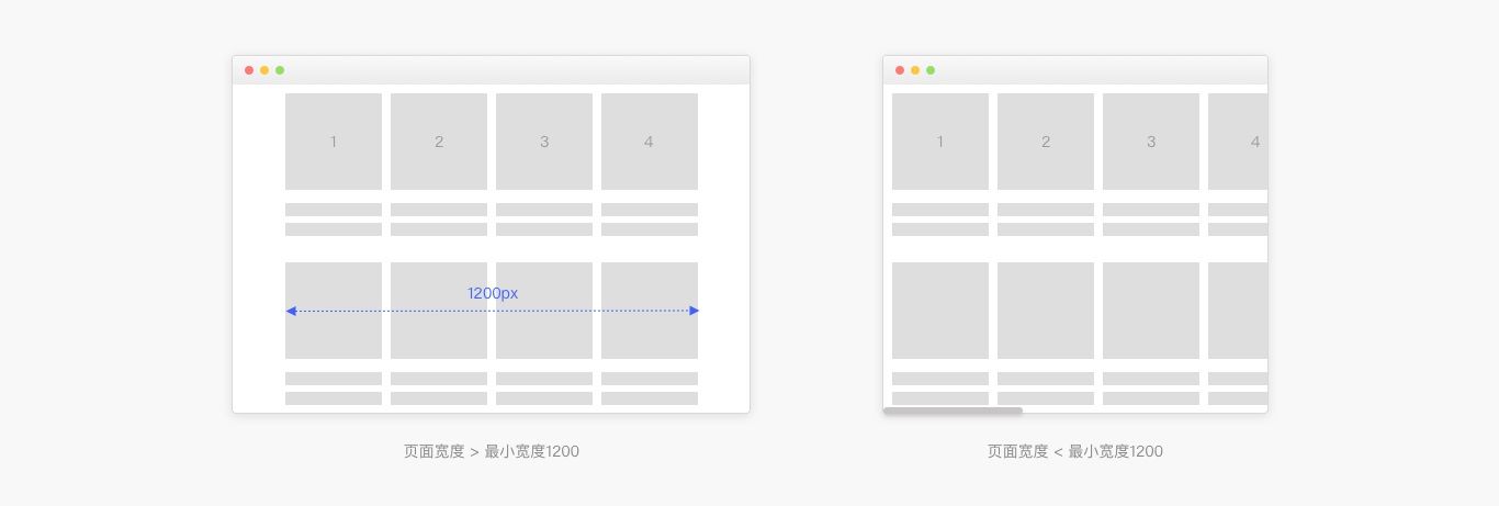 6000字干货！详细解析Web端设计语言库：布局