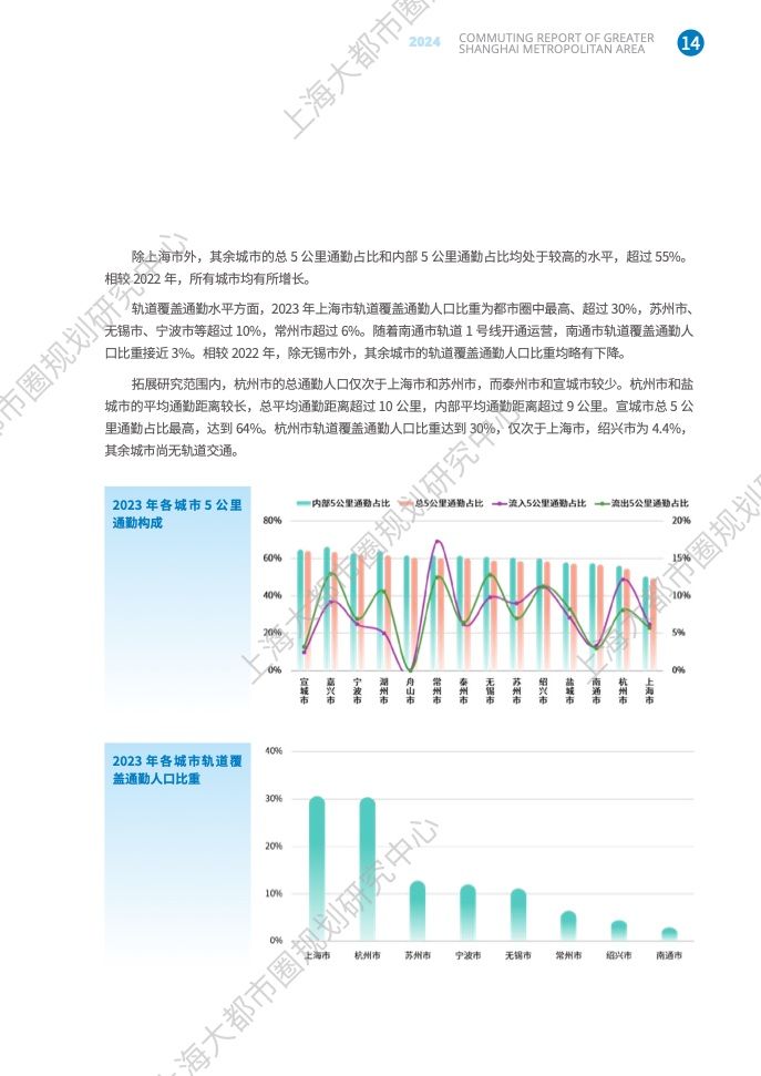 2024年上海大都市圈通勤报告(21)