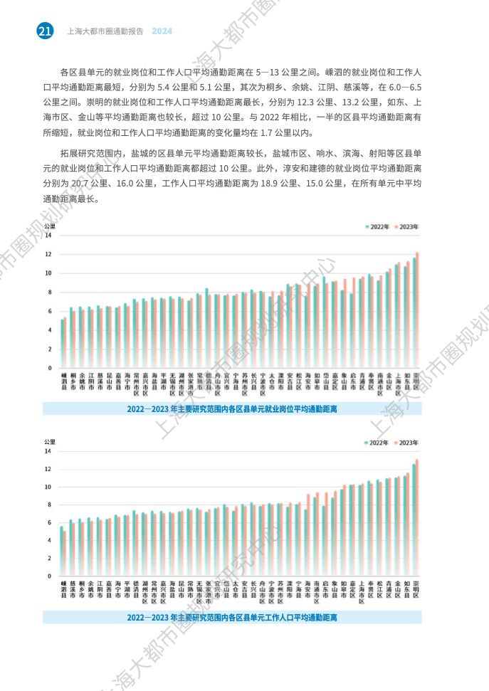 2024年上海大都市圈通勤报告(28)