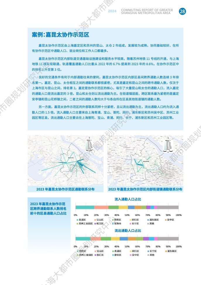 2024年上海大都市圈通勤报告(35)