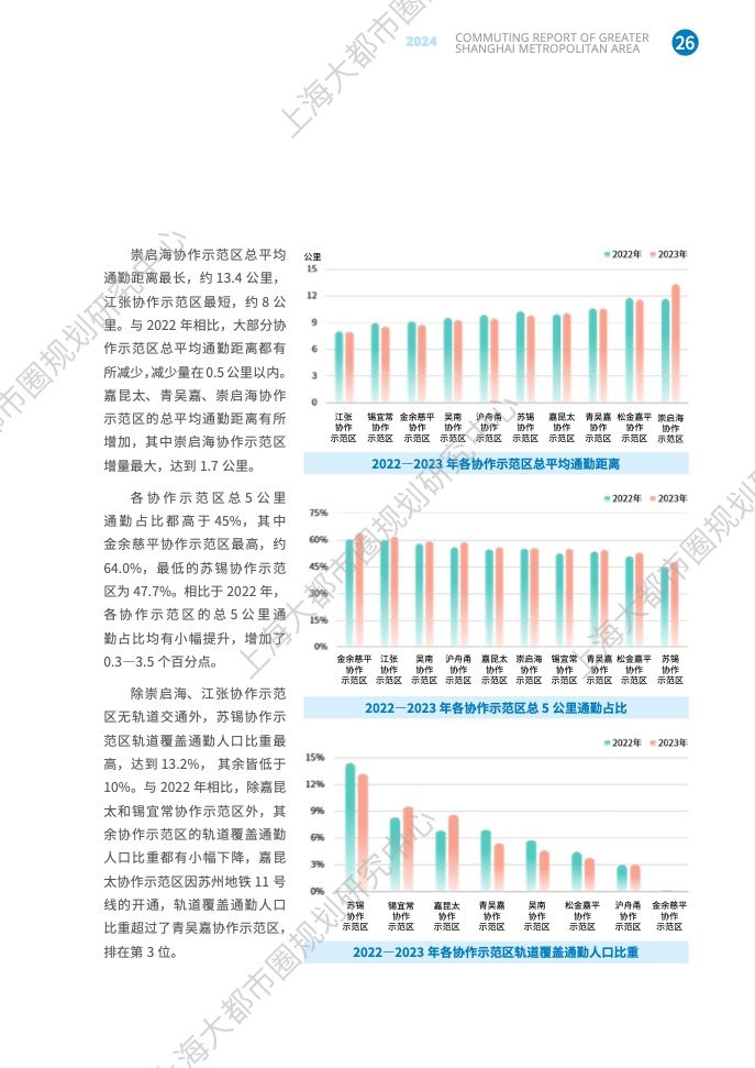 2024年上海大都市圈通勤报告(33)