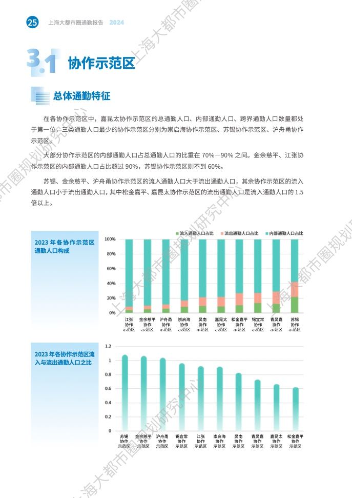 2024年上海大都市圈通勤报告(32)