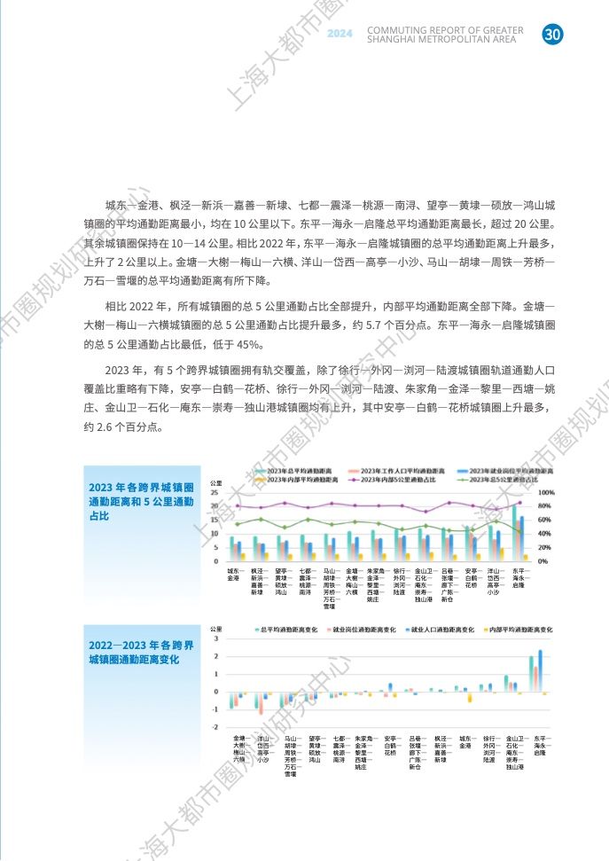 2024年上海大都市圈通勤报告(37)